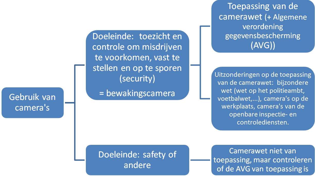 welke camera's