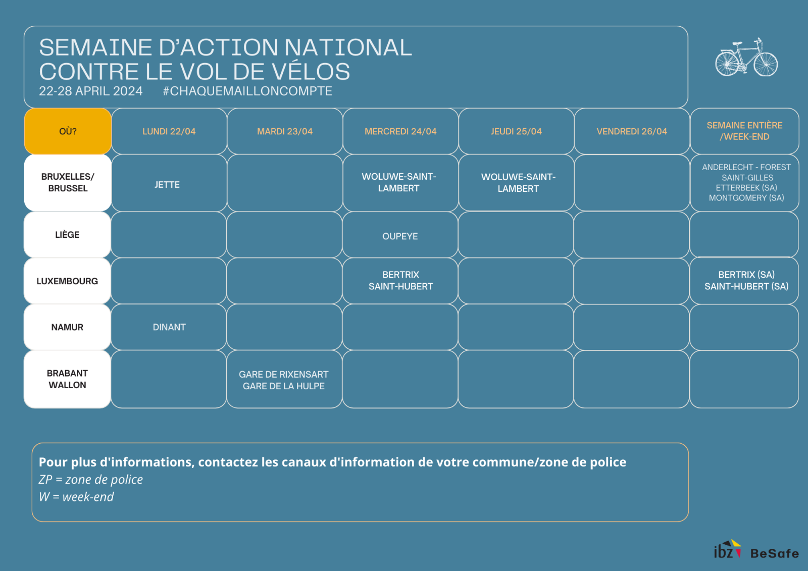 actions de la semaine nationale contre le vol de vélos Wallonie-Bruxelles